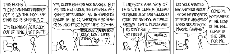xkcd dating age