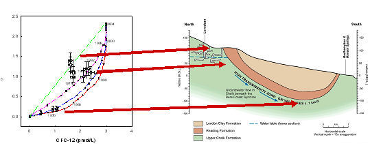 radiometric dating yahoo answers