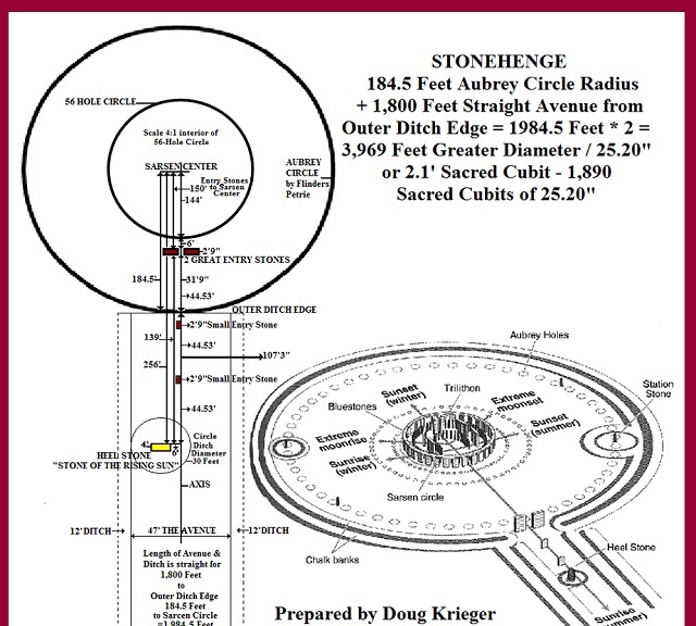 stonehenge dating methods