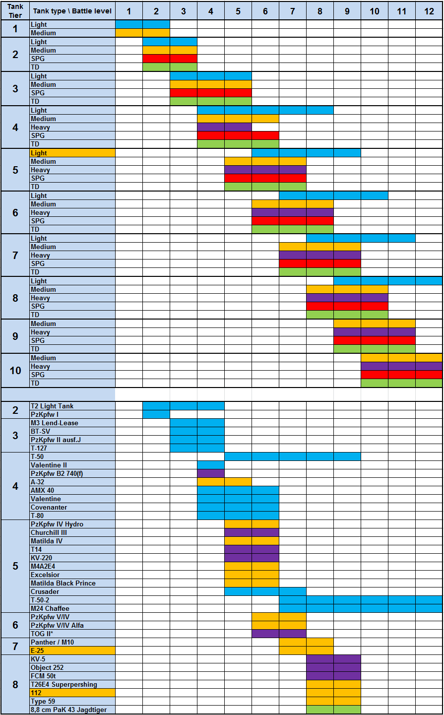 wot matchmaking table 8.5