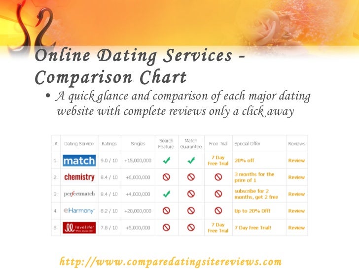 virtual dating assistants website